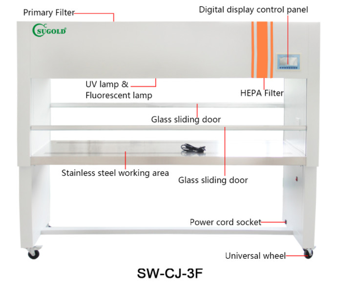 Tủ cấy vi sinh Sugold SW-CJ-3F (Hai cửa đối diện)
